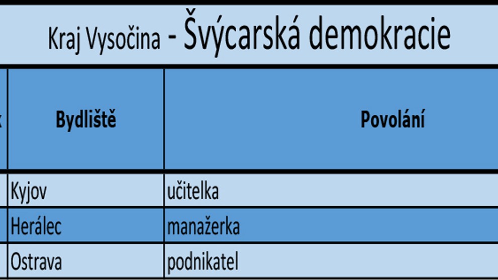 Kraj Vysočina - kandidátní listiny - 12