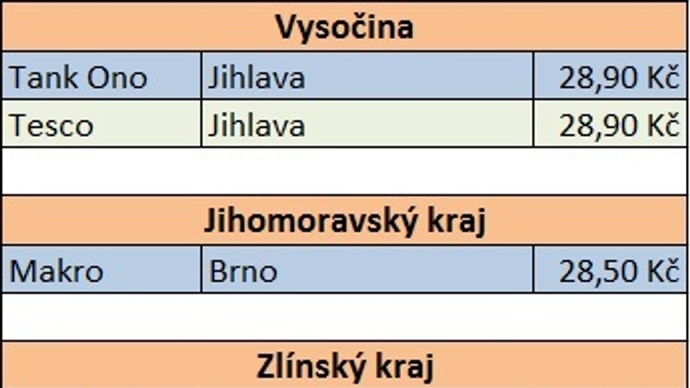Cena nafty po krajích - 26. 1. 2019 - 2