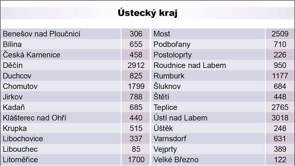 Péče - 11