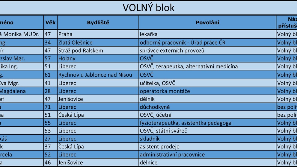 Liberecký kraj - kandidátní listiny - 16