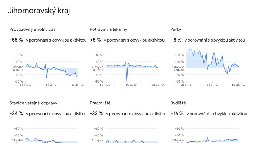 Data o pohybu Čechů, která zveřejnil Google - 16