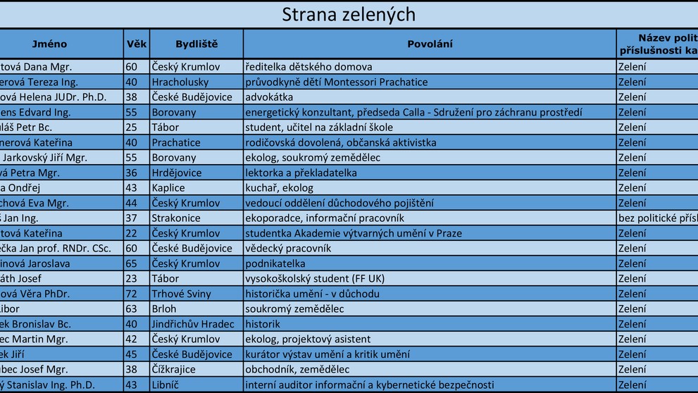 Jihočeský kraj - kandidátní listiny - 18