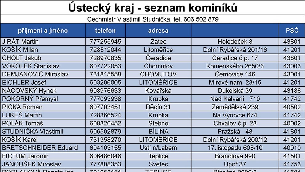 Seznam kominíků - 18