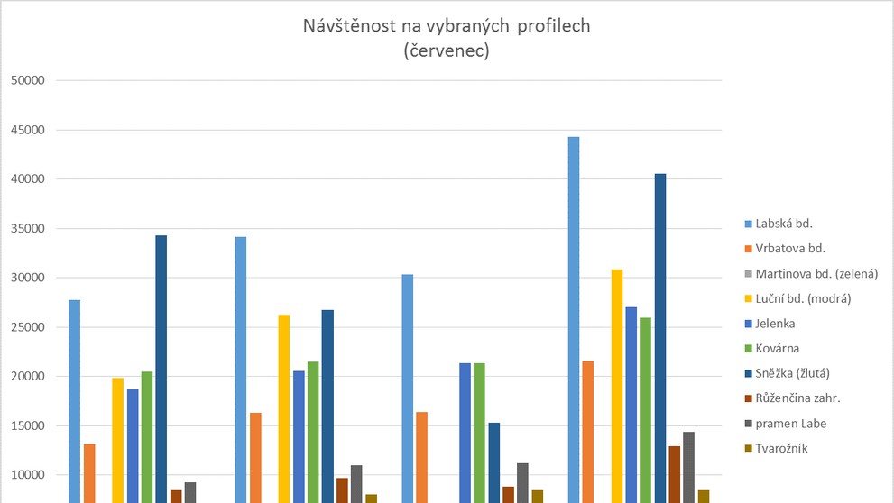 Turisti na Sněžce 3