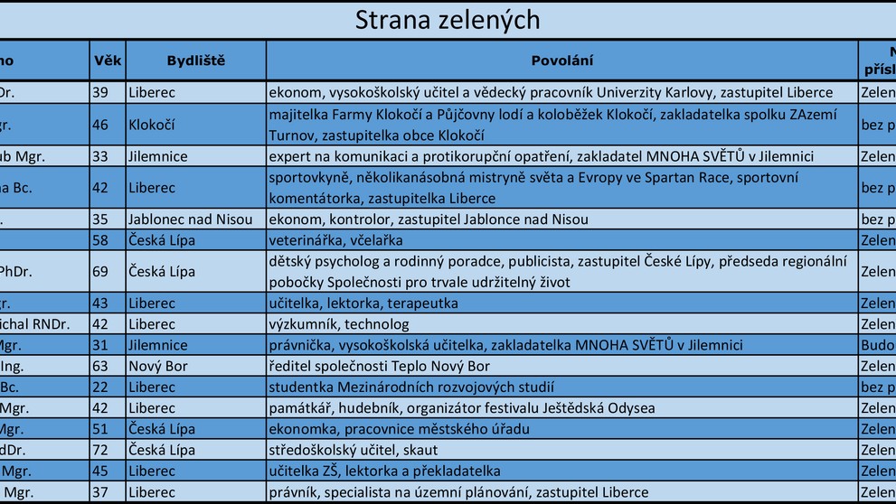 Liberecký kraj - kandidátní listiny - 17