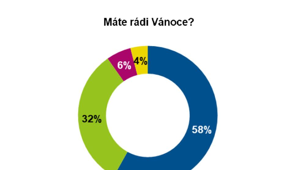 Graf Vánoce 2022