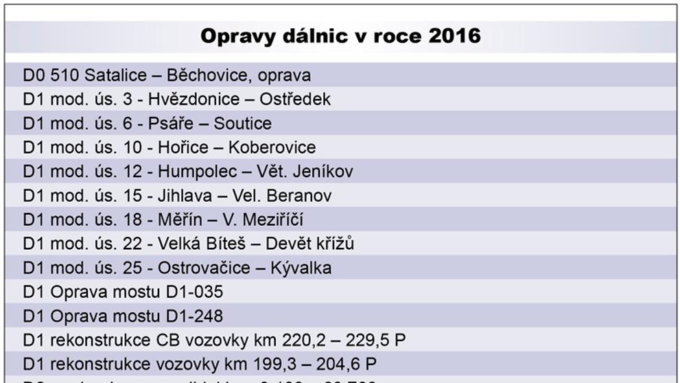 Opravy dálnic v roce 2016
