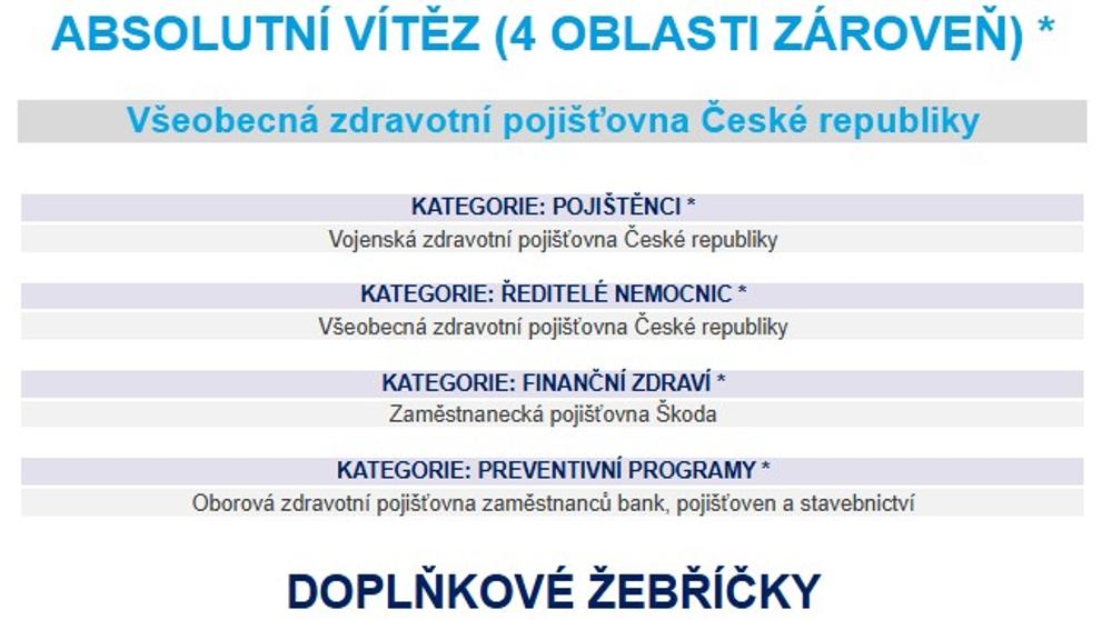 Pojišťovna roku 2025