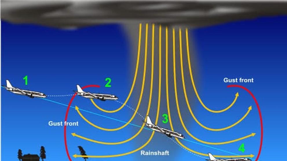 Downburst