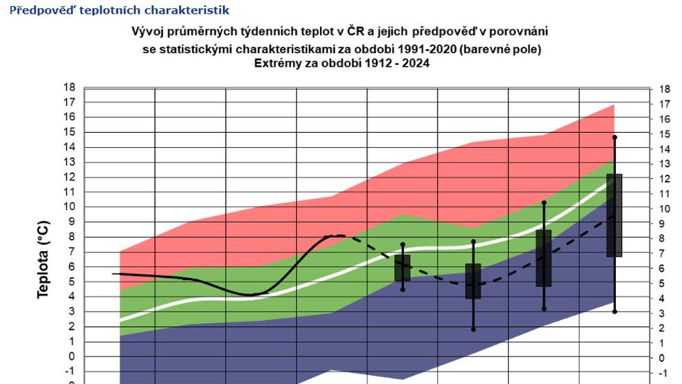 Měsíční výhled počasí na duben (1)