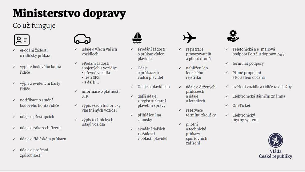 Služby poskytované v Portálu dopravy