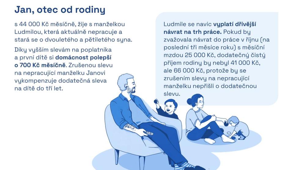 Jan, otec od rodiny