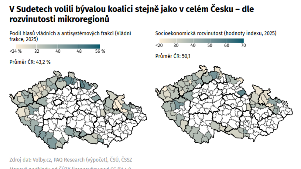 V Sudetech volili bývalou koalici stejně jako v celém Česku - dle rozvinutosti mikroregionů
