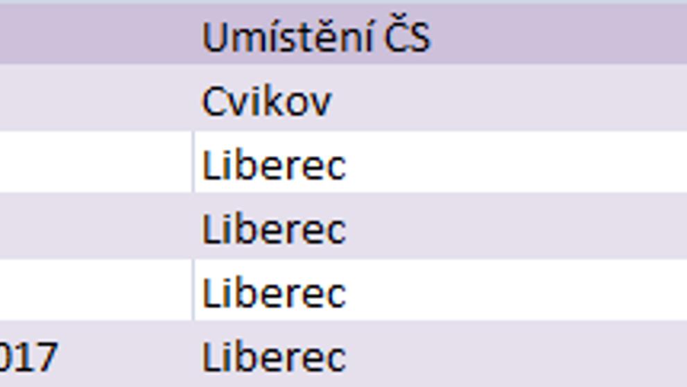 Nejlevnější nafta - Liberecký kraj