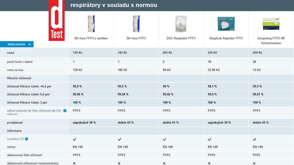Respirátory v souladu s normou - 1