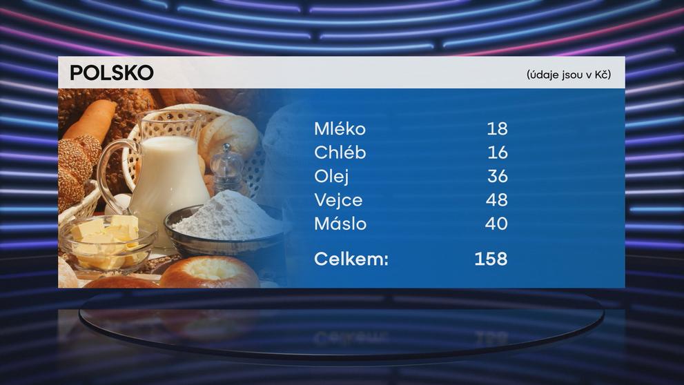 Srovnání důchodů - 4