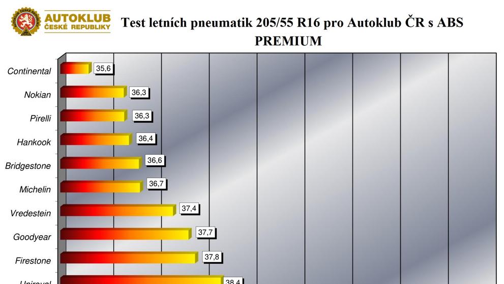 Test pneumatik