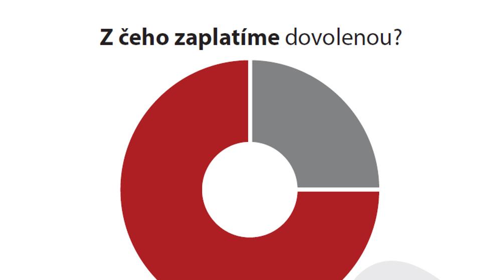 Z čeho zaplatíme dovolenou?