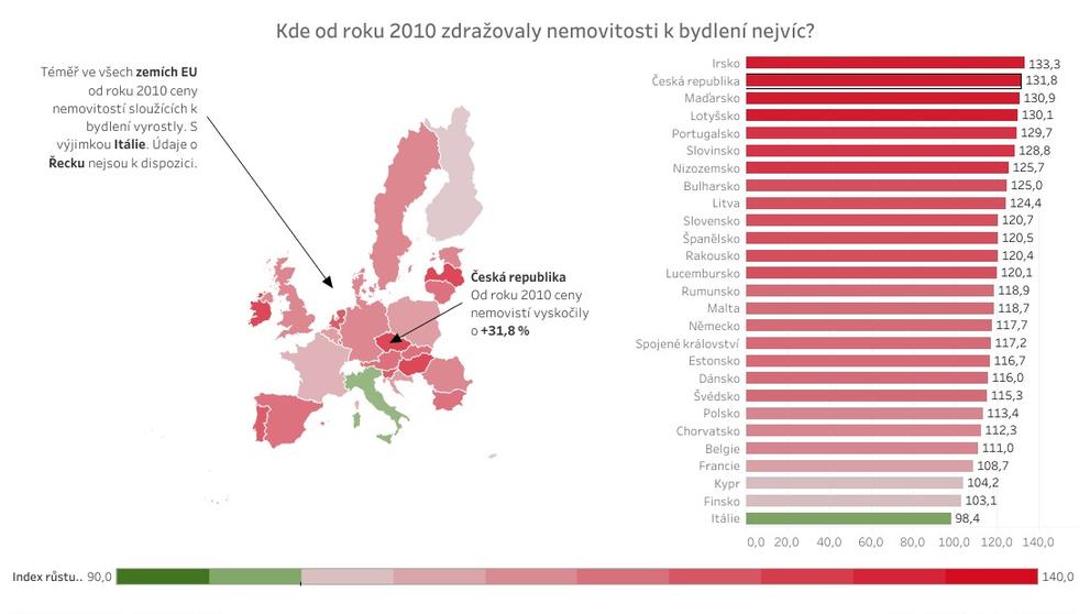 Náklady na bydlení v zemích EU - 4