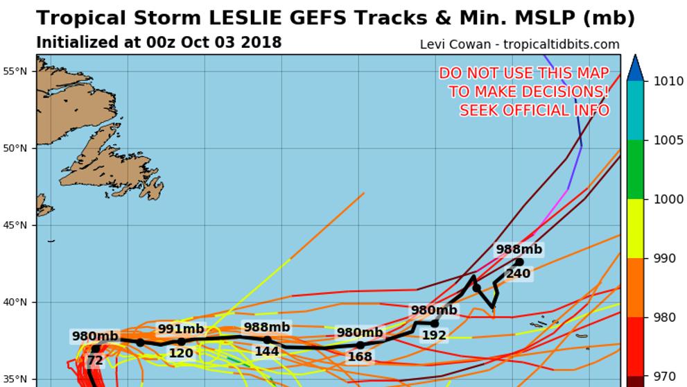 Předpokládaný postup bouře Leslie - GFS