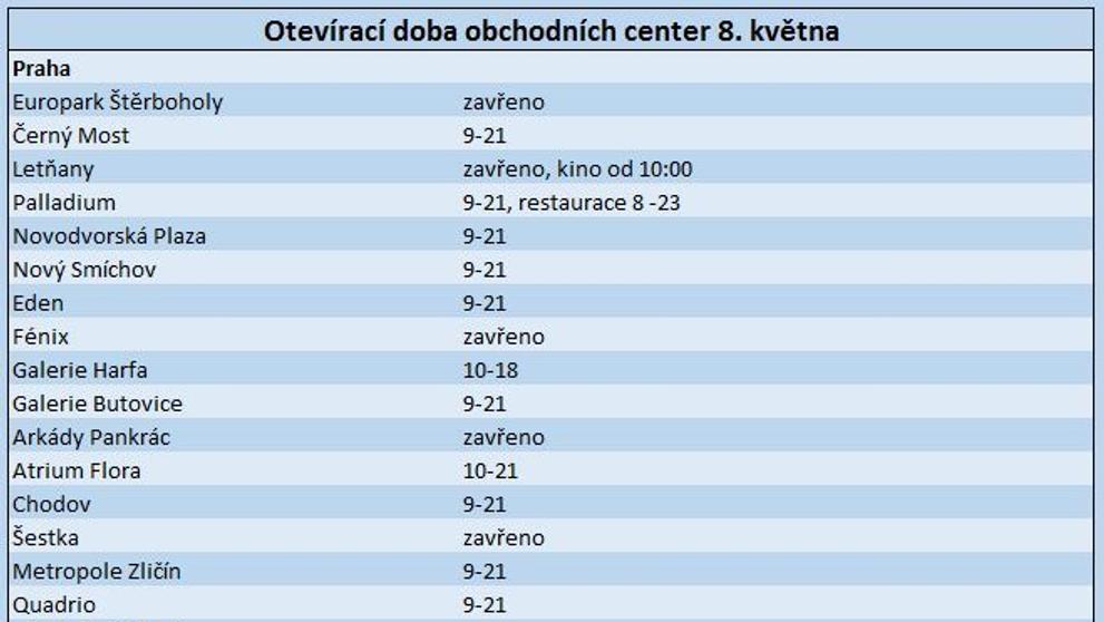 Obchody otevřené 8. května - 1