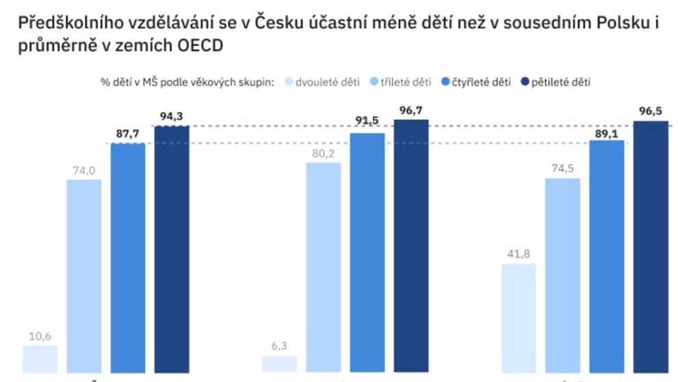 PAQ research Údaje o odkladech školní docházky (2)