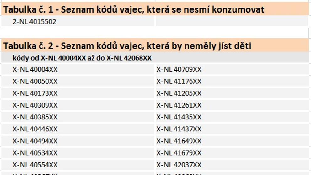 Kódy závadných vajec z Nizozemsko - 2