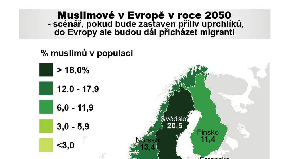 Muslimové v Evropě v roce 2050 - scénář, pokud bude zastaven příliv uprchlíků, do Evropy ale budou dál přicházet migranti