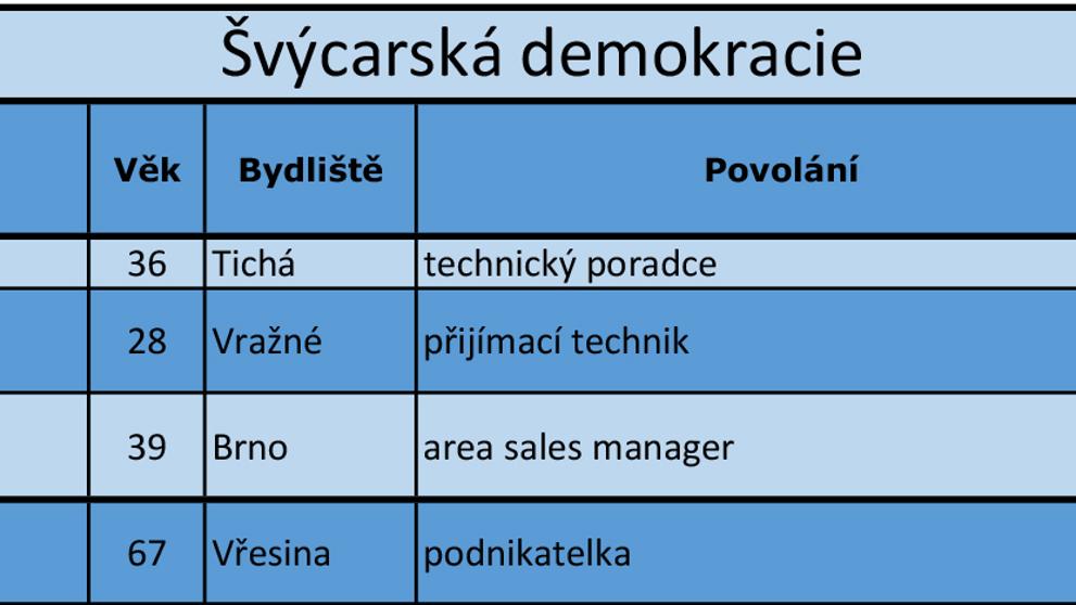 Zlínský kraj - kandidátní listiny - 12
