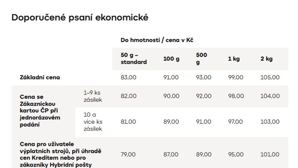 Výňatek z ceníku České pošty od 1. 4. 2026