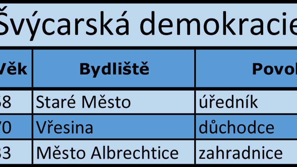 Liberecký kraj - kandidátní listiny - 13