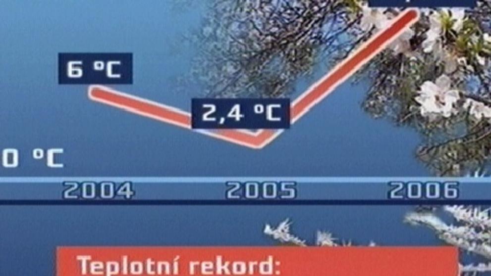 Ilustrační foto