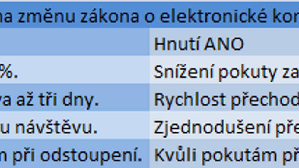 Návrh na změnu zákona o elektronické komunikaci