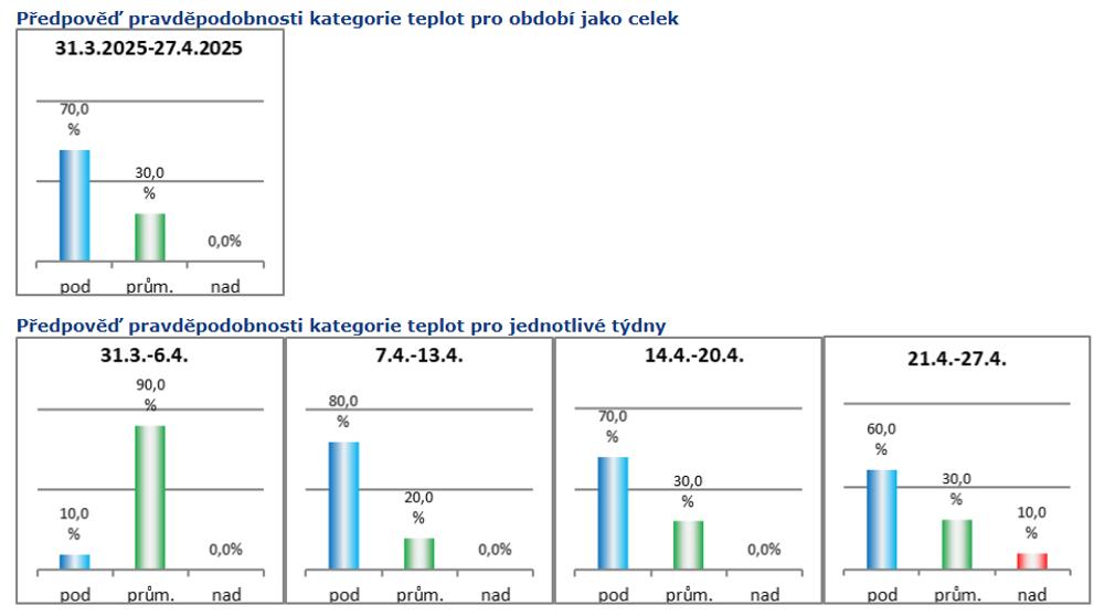 Měsíční výhled počasí na duben (3)