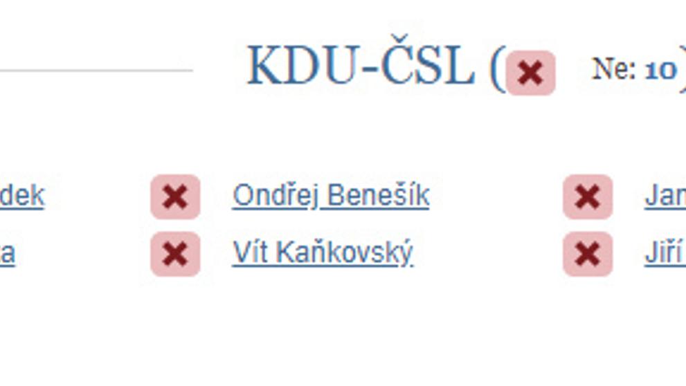 Hlasování Poslanecké sněmovny - Žádost vlády České republiky o vyslovení důvěry - KDU-ČSL