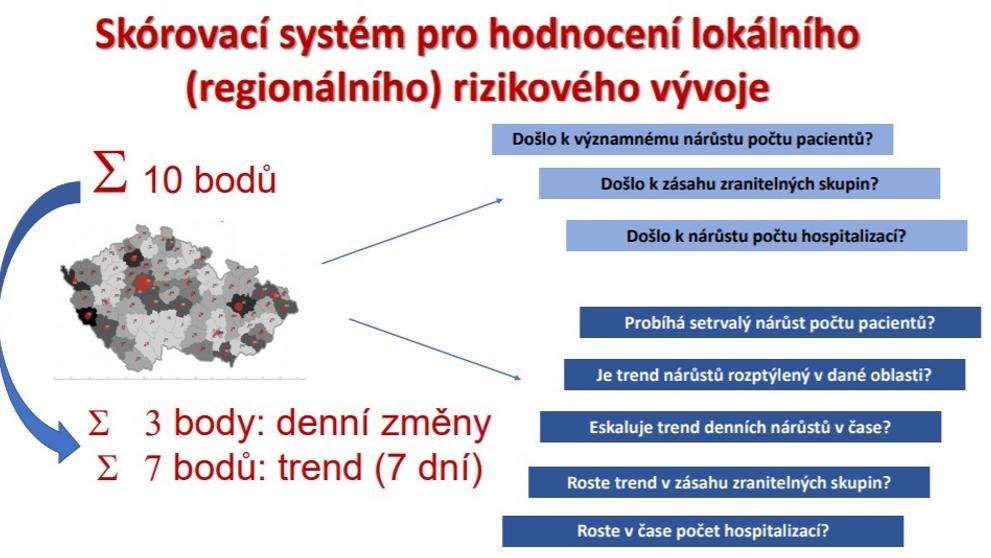 Skórovací systém pro hodnocení rizika šíření koronaviru - 3