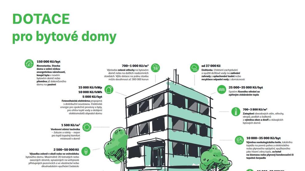 Dotace na bytové domy