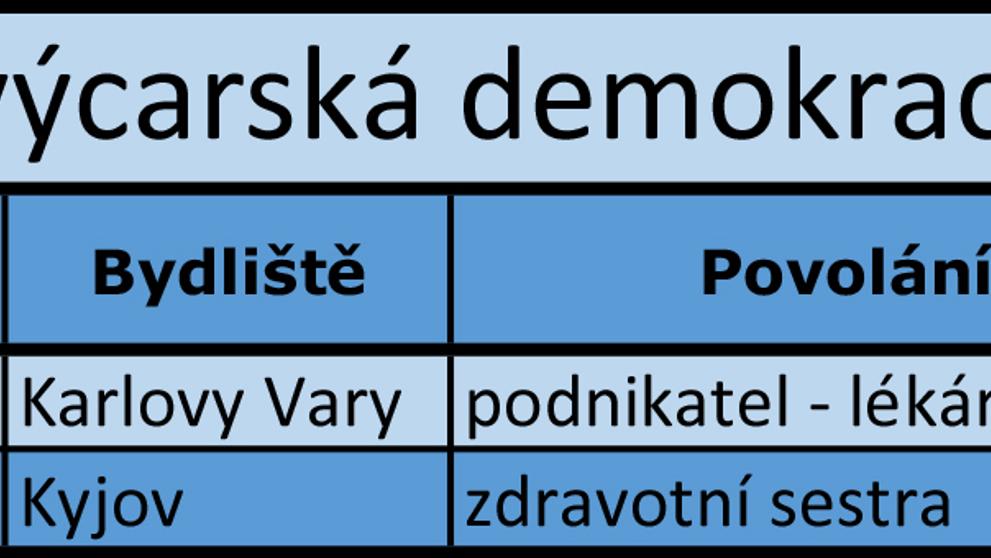 Karlovarský kraj - kandidátní listiny - 13