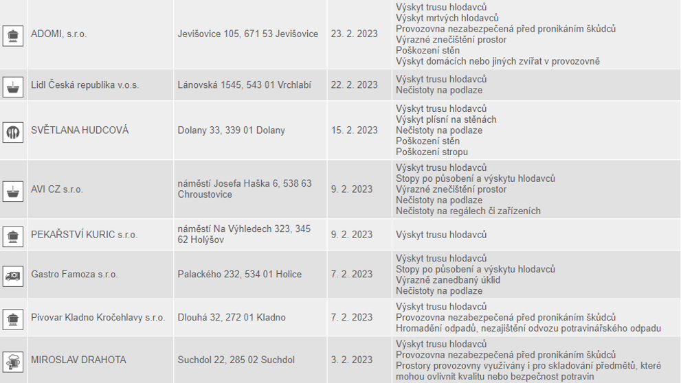 Zavřené obchody za poslední rok 10