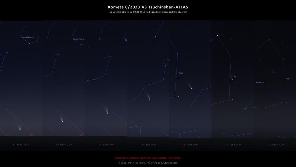 Kometa C/2023 A3 Tsuchinshan-ATLAS na noční obloze po 19. hodině SELČ mezi 12. a 22. říjnem 2022. Kometu najdeme v té době vždy nad západo-jihozápadním obzorem. 
