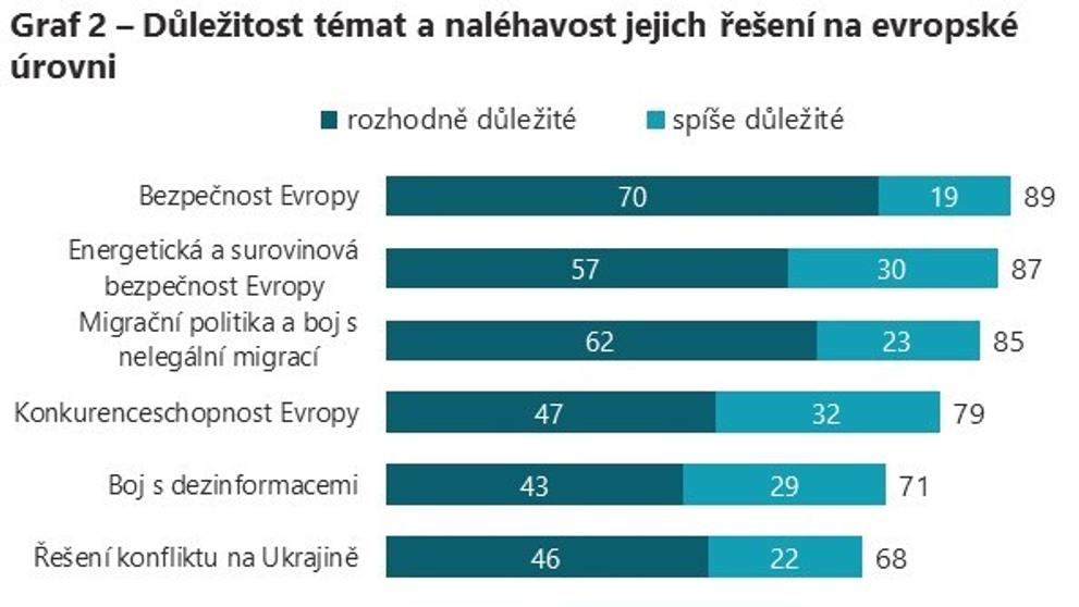 Volby do Evropského parlamentu, průzkum veřejného mínění (2)