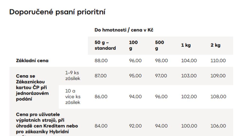 Výňatek z ceníku České pošty od 1. 4. 2026