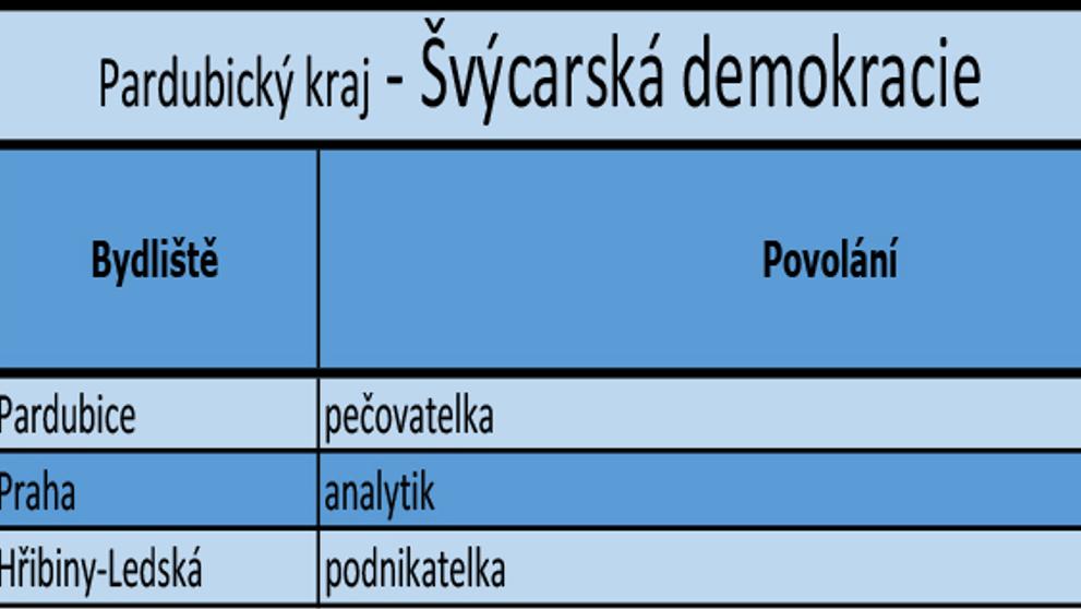 Pardubický kraj - kandidátní listiny - 11