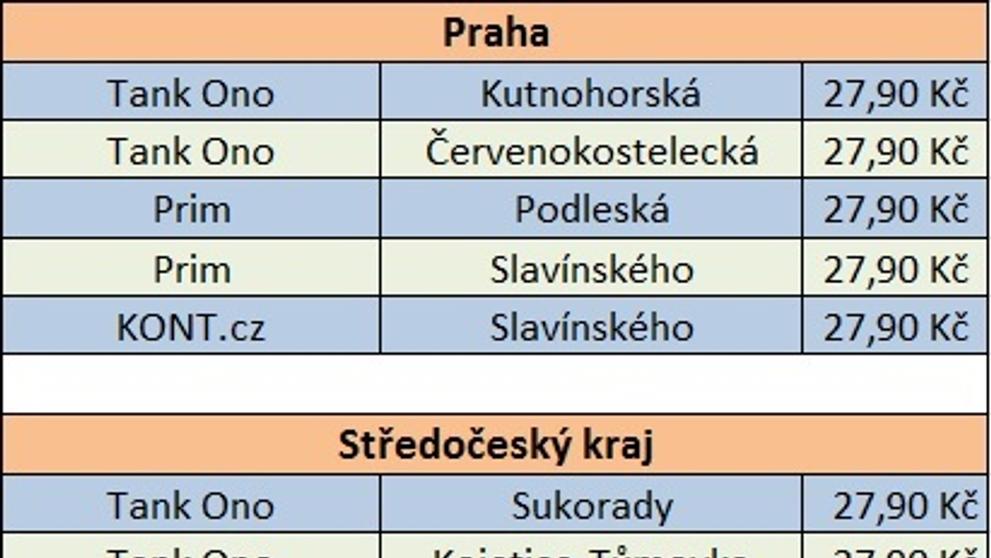 Cena benzinu po krajích - 26. 1. 2019 - 1