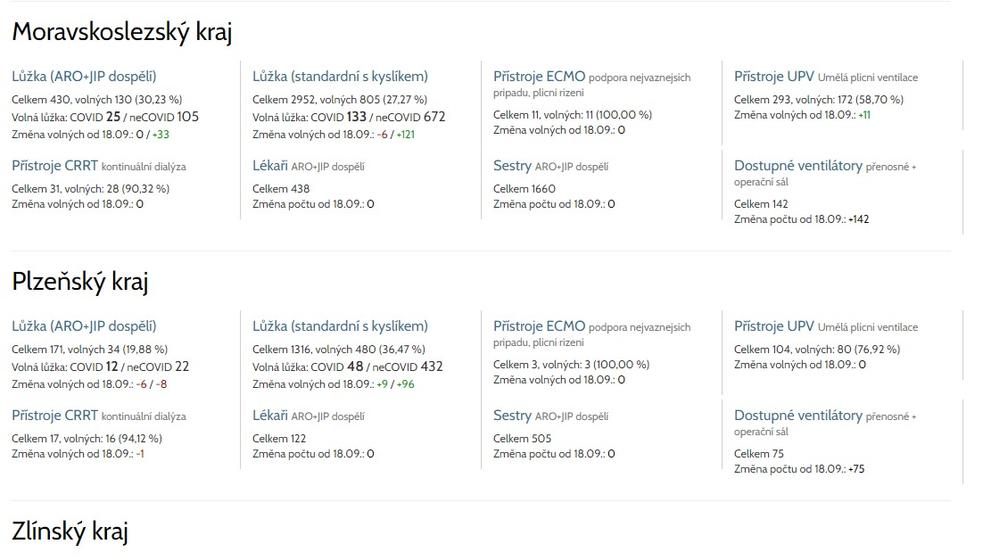 "Tajný" přehled volných lůžek pro pacienty s Covid-19 - 2