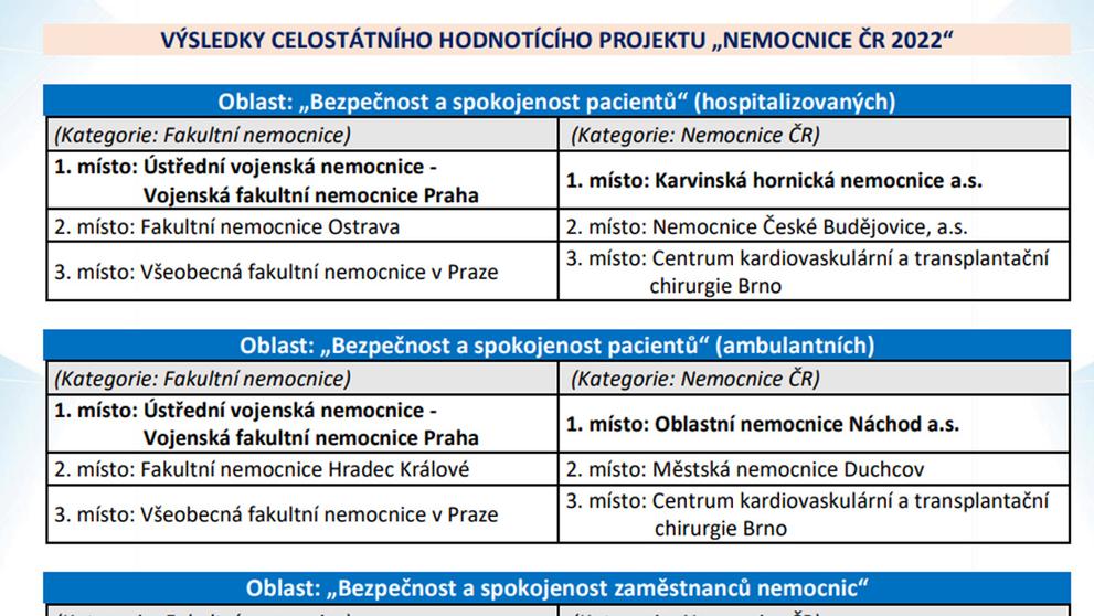 Hodnocení nemocnic 1