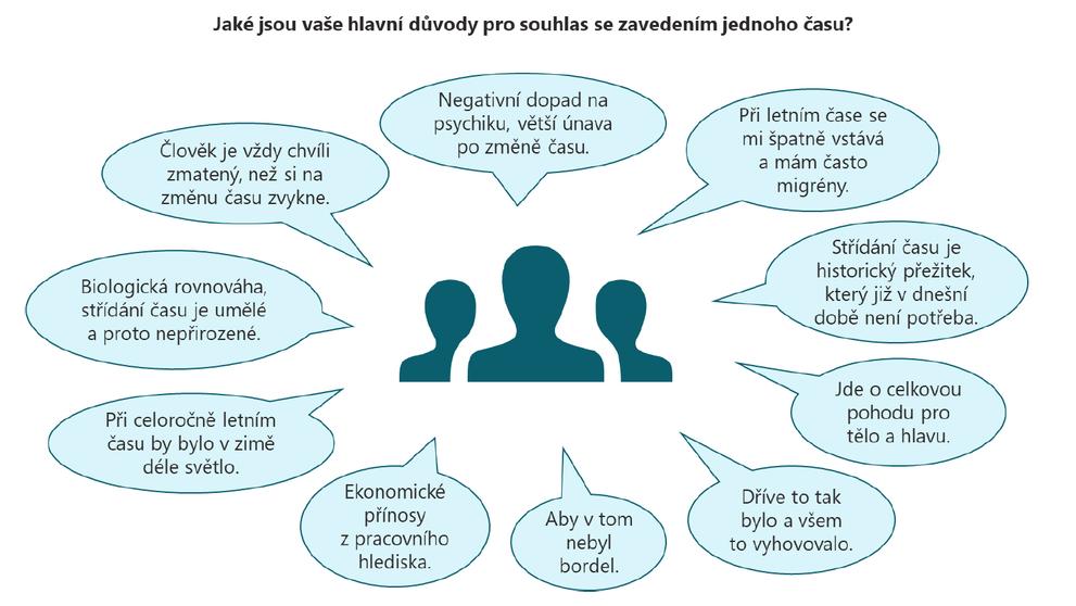 Změna času (5)