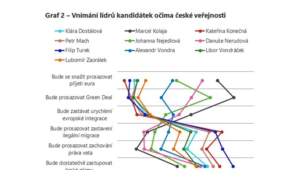 EUROVOLBY Průzkum veřejného mínění (3)