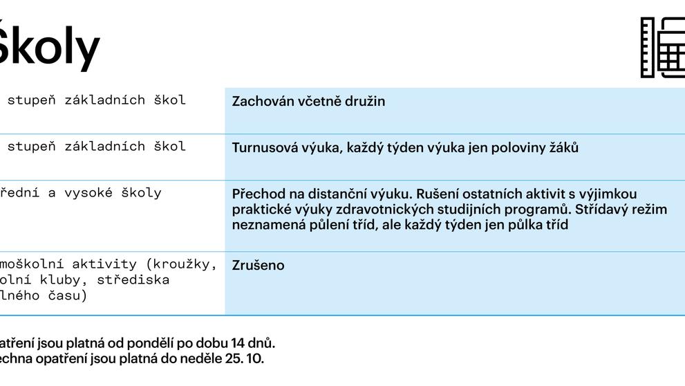 Opatření proti koronaviru - 5
