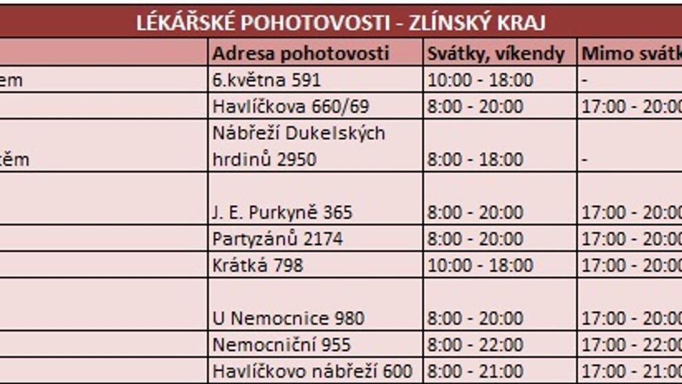 Zlínský kraj
